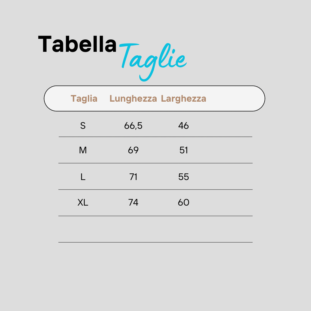 Coordinate geografiche